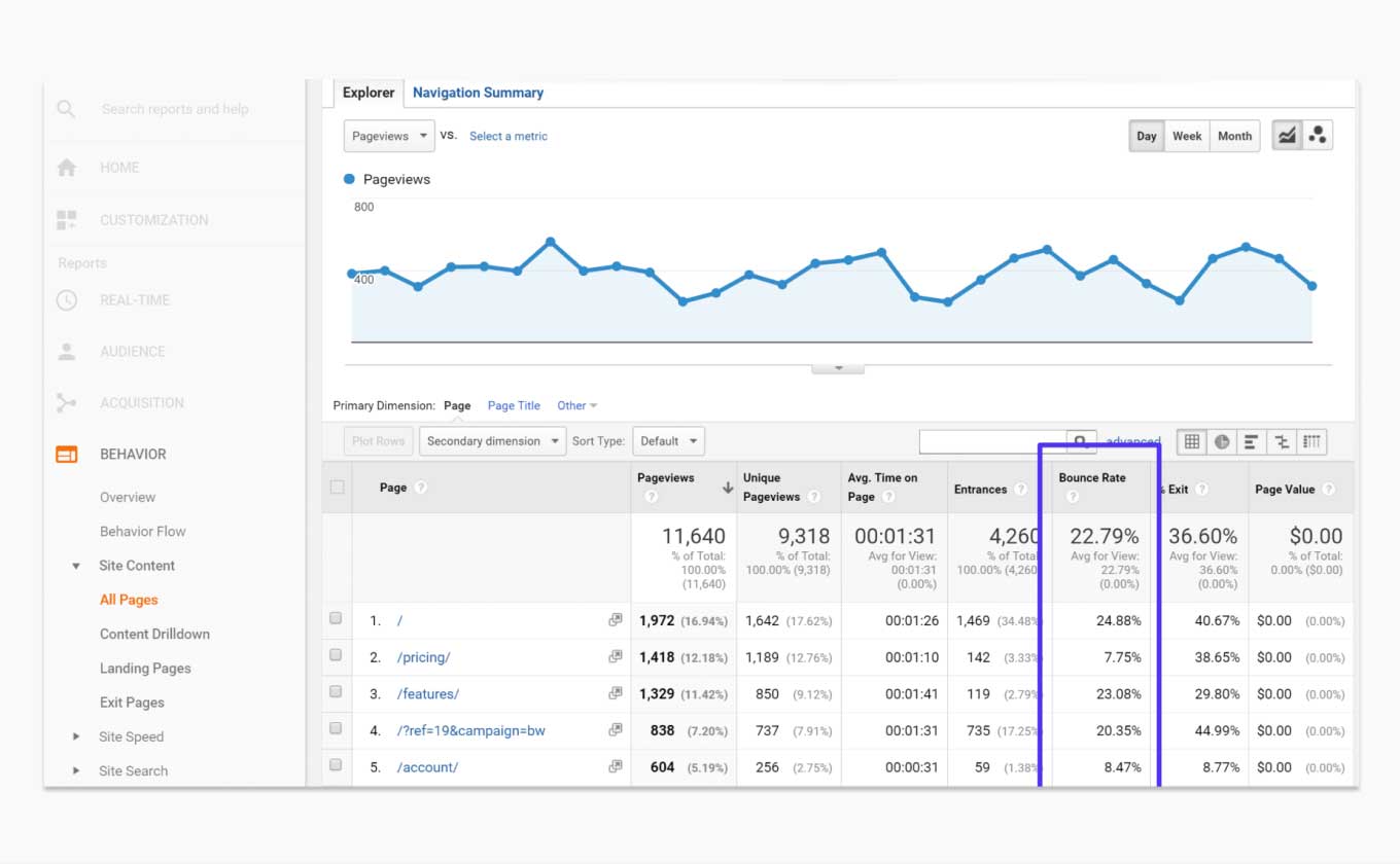 Tracking Bounce Rate in Google Analytics
