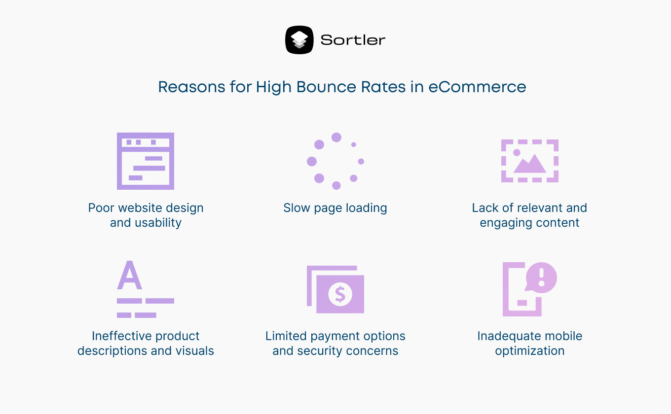 Reasons for High Bounce Rates in eCommerce